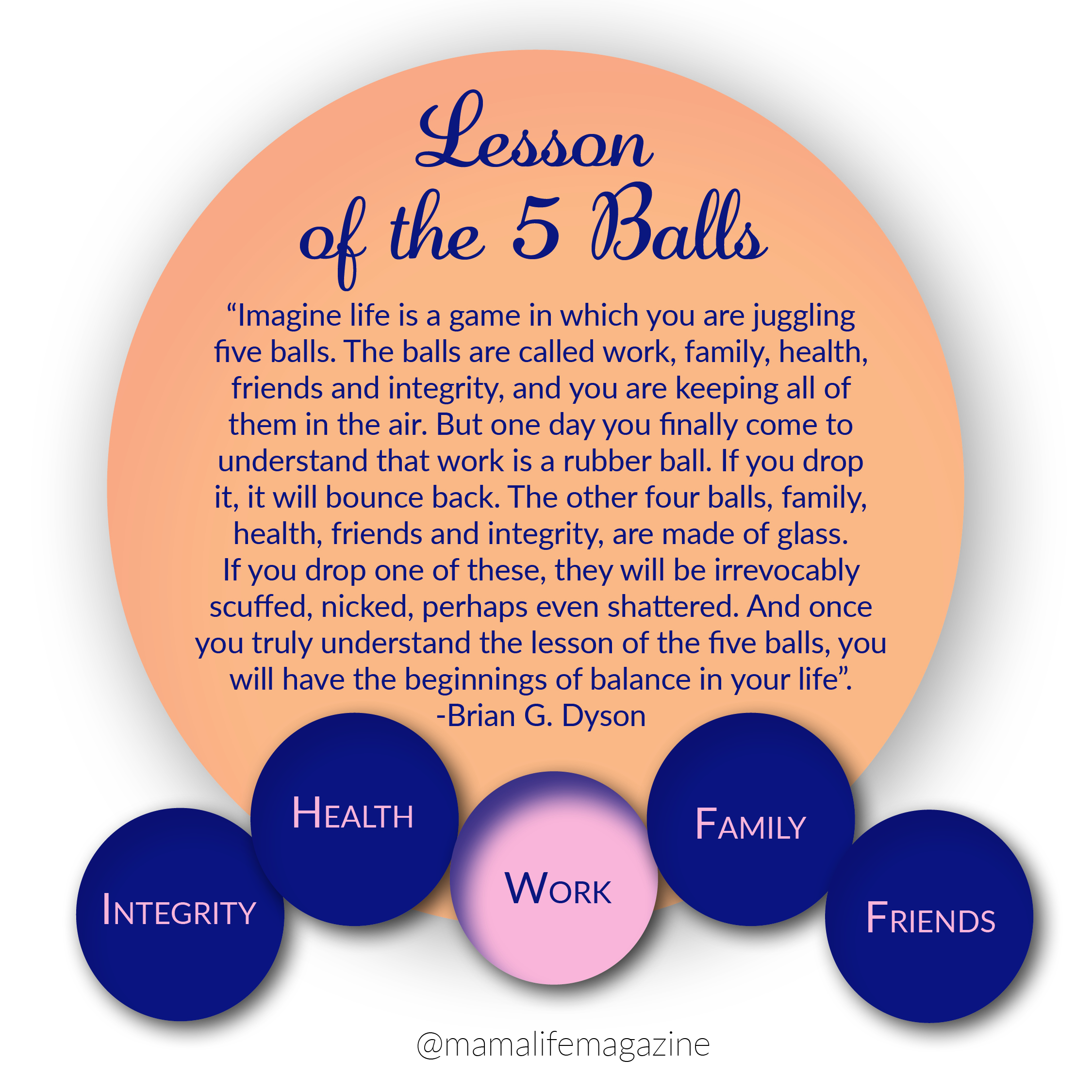 Lesson of The 5 Balls
